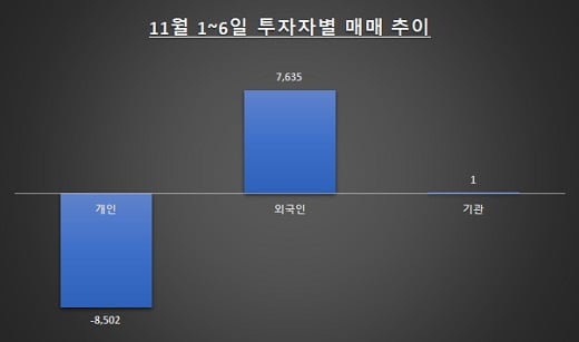 자료: 한국거래소 / 단위: 억원