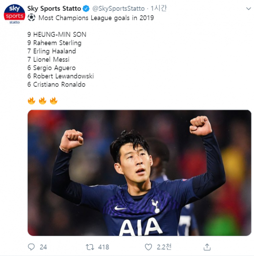 2019년 한 해 동안 챔피언스리그 무대에서 맨체스터 시티의 라힘 스털링과 함께 가장 많은 골을 넣은 손흥민. /사진=스카이스포츠 공식 트위터 캡처