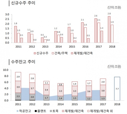 /자료제공=한국신용평가