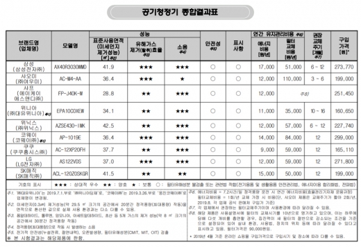 /표=한국소비자원
