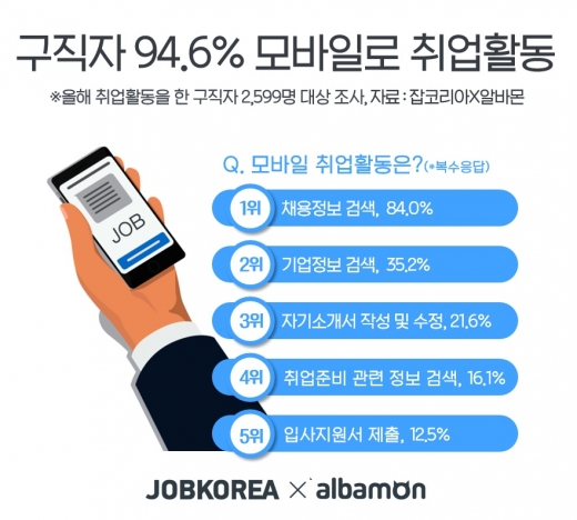 /사진=잡코리아