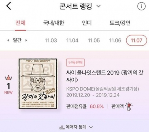 싸이 1위. /사진=싸이 인스타그램 캡처  