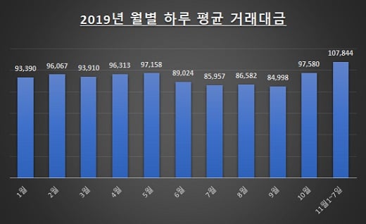 자료: 한국거래소 / 단위: 억원 / 유가증권시장(코스피)·코스닥·코넥스 합산.