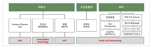 ./사진=부광약품