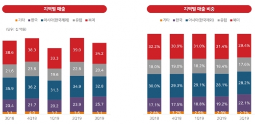 /사진=컴투스