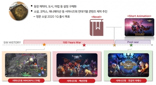 유니버스 바이블. /사진=컴투스