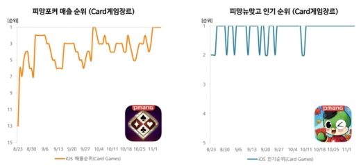 /사진=네오위즈