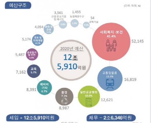/사진제공=부산시