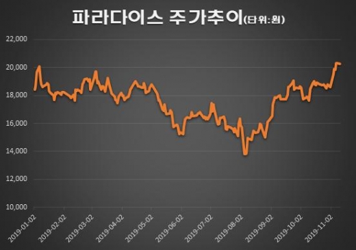 /자료=한국거래소