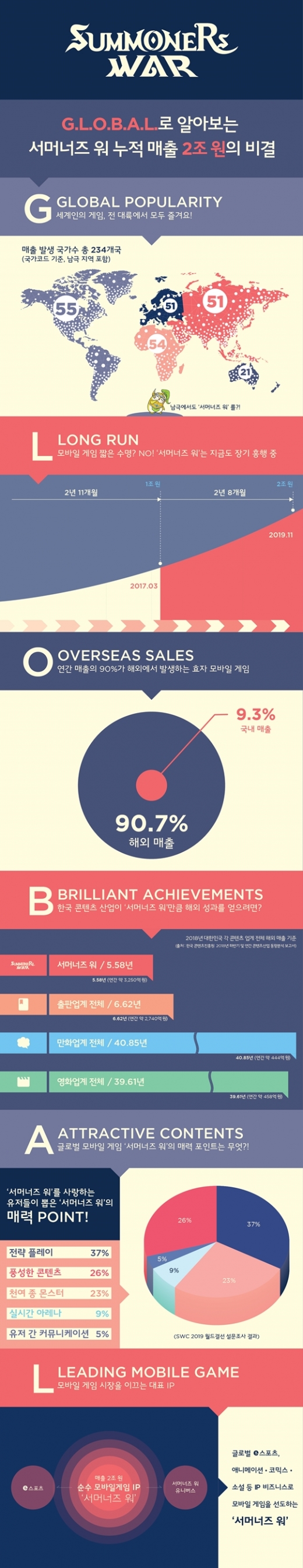 /사진=컴투스