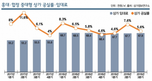 발길 끊기는 ‘젊음의 거리’ 상가