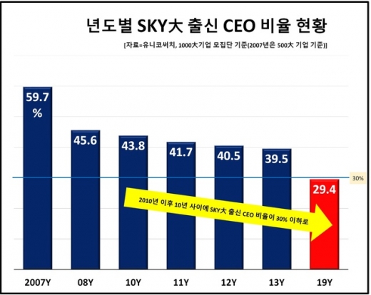 /자료=유니코써치