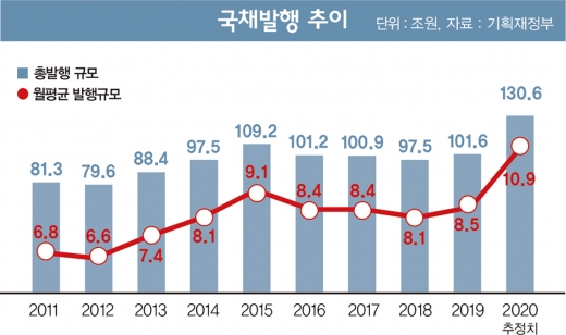/자료: 기획재정부