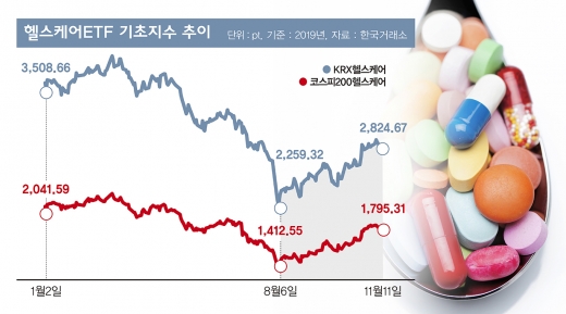 /자료: 한국거래소, 사진: 이미지투데이