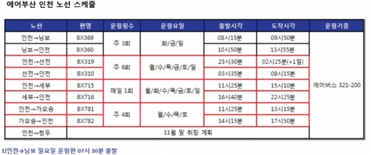  /사진=에어부산