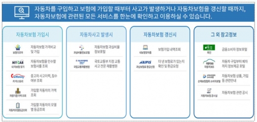 /자료=금융감독원