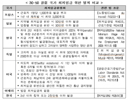 /표=한경연