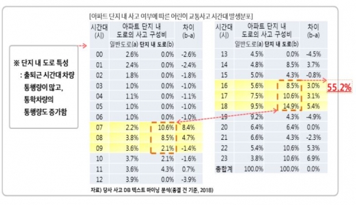 /자료=현대해상