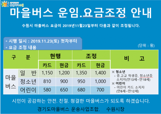 마을버스 운임.요금조정 안내문. / 사진제공=수원시