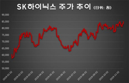 /사진=한국거래소