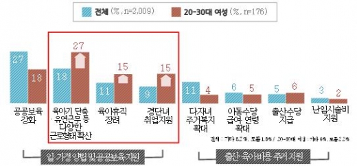 저출산 대책 시급도. / 자료제공=경기도
