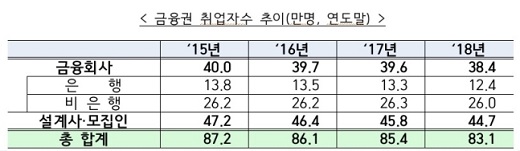 자료: 금융위원회