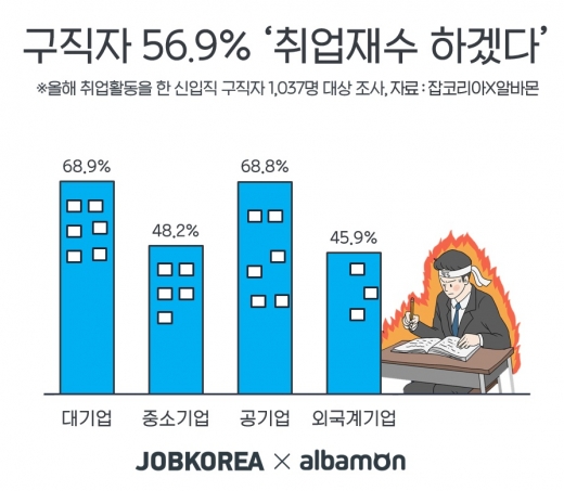 /사진=잡코리아