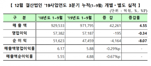 /자료=한국거래소
