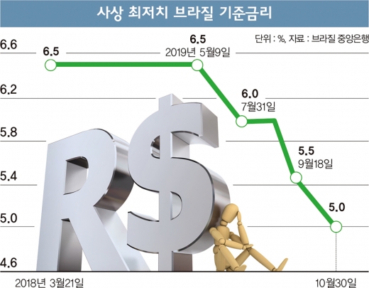[고수칼럼] 브라질 국채, 삼바 춤출까