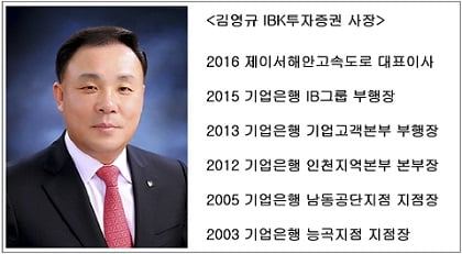 IBK투자증권, 첫 은행출신 CEO 연임 여부 '촉각'
