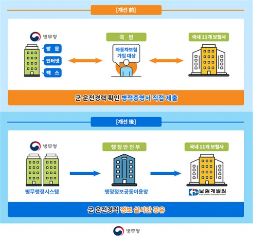 자료=병무청