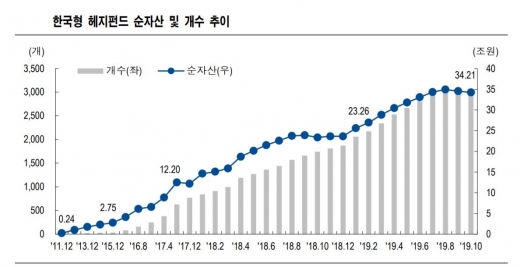 /자료=NH투자증권 리서치본부