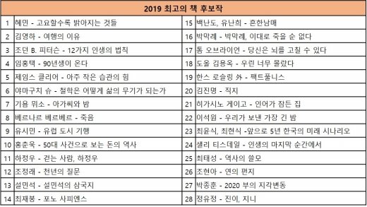 인터파크, 