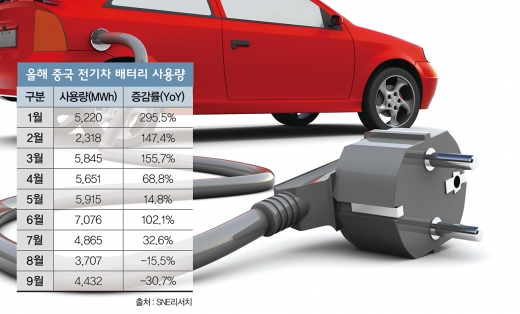 /사진=이미지투데이