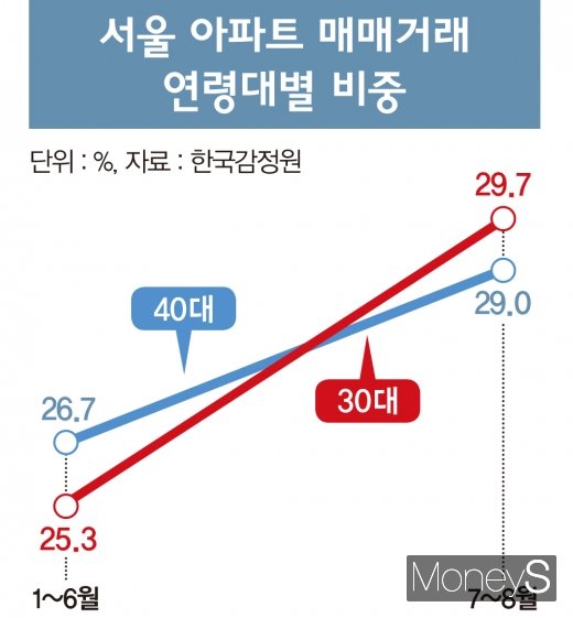 /그래픽=머니S
