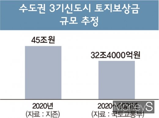 /그래픽=머니S