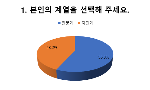 고3 40% “올해 수능, 수학이 가장 어려웠다”