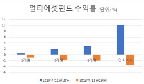 /자료=에프앤가이드