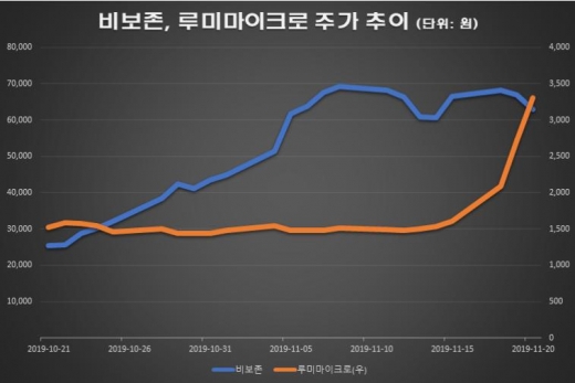 /자료=한국거래소