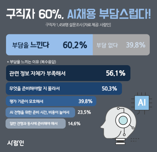 /사진=사람인