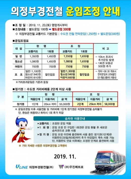 의정부경전철 운임 조정 안내문. / 사진제공=의정부시