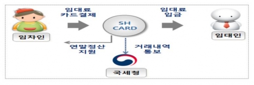 /자료=금융위원회