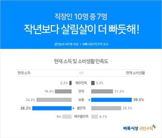 ©벼룩시장구인구직