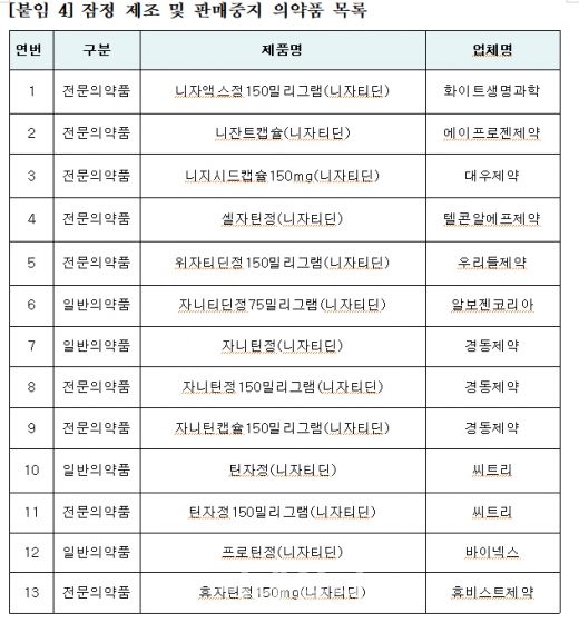 ./사진=식약처
