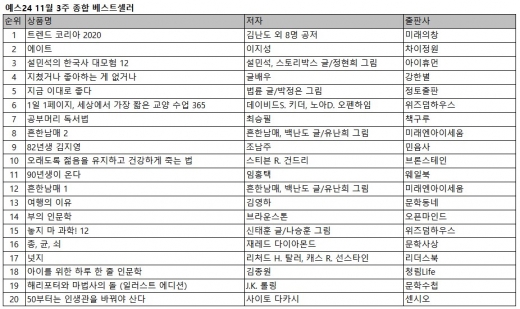 서점가, 어린이 학급 관련 도서 판매 