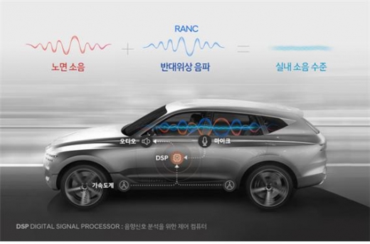 GV80 콘셉트카를 바탕으로 한 RANC기술 개념도./사진=현대자동차그룹