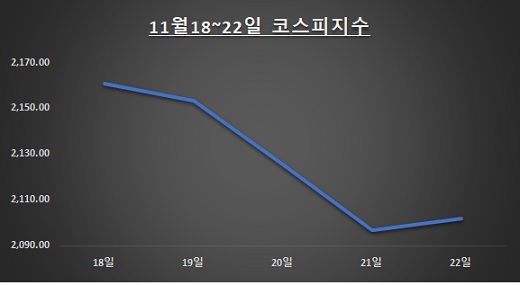 자료: 한국거래소