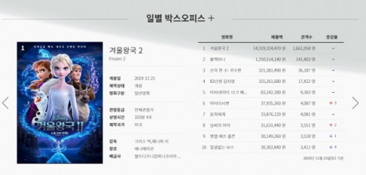 /사진=KOBIS 캡처