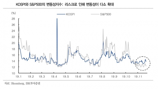 새로 쓰는 재테크 전략 “리스크를 줄여라”