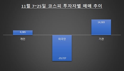 자료: 한국거래소 / 단위: 억원